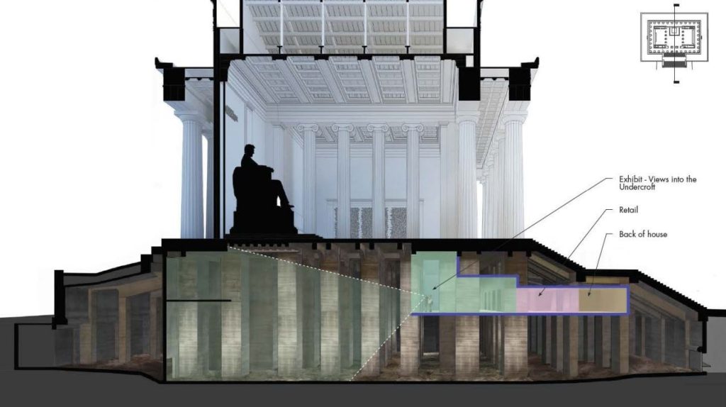 Schemat przekroju Lincoln Memorial pokazujący podziemia i nową przestrzeń muzealną.